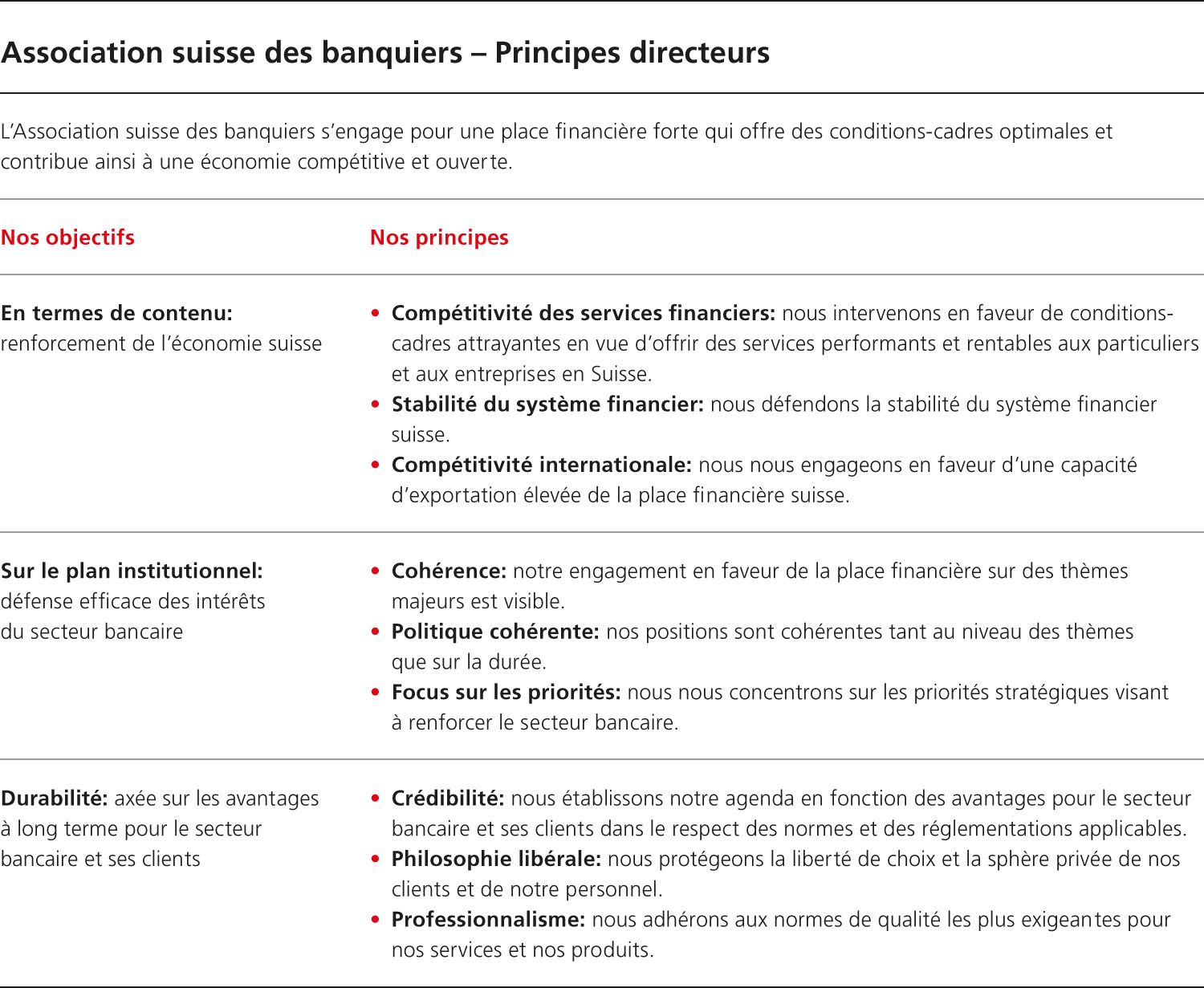 Principles Directeurs - Vision & Mission - L'Association - L ...